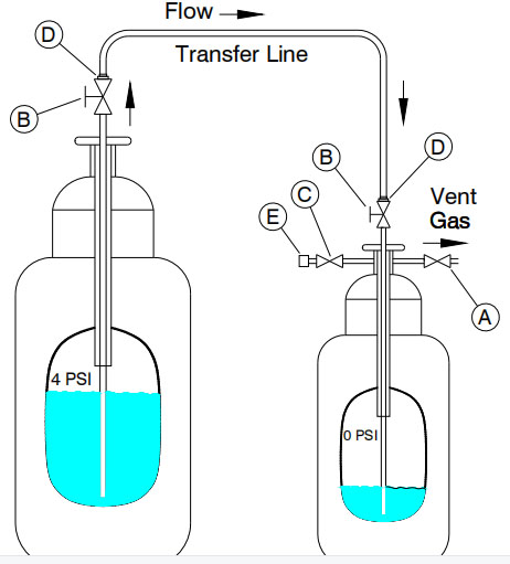 液氦導入導出 液氦導入導出