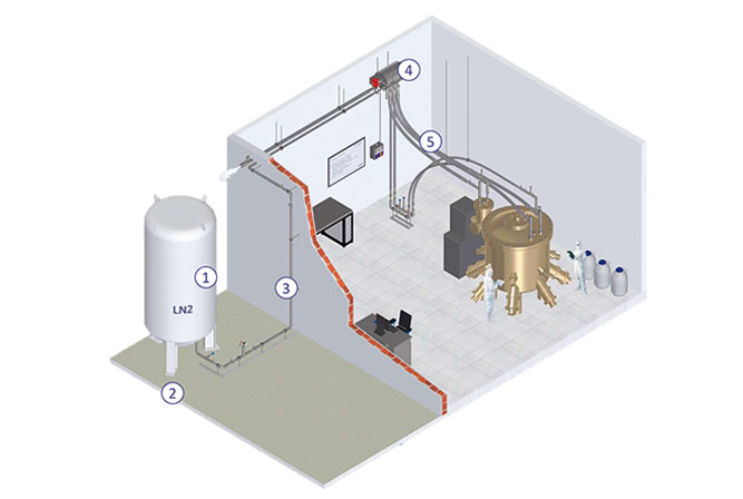 液氮閉環(huán)循環(huán)系統(tǒng)設計方案，適用于MBE設施中的液氮系統(tǒng)